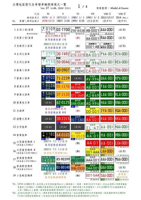 車牌胸及|【車牌吉凶對照表】必看！車牌數字吉凶對照表，輕鬆。